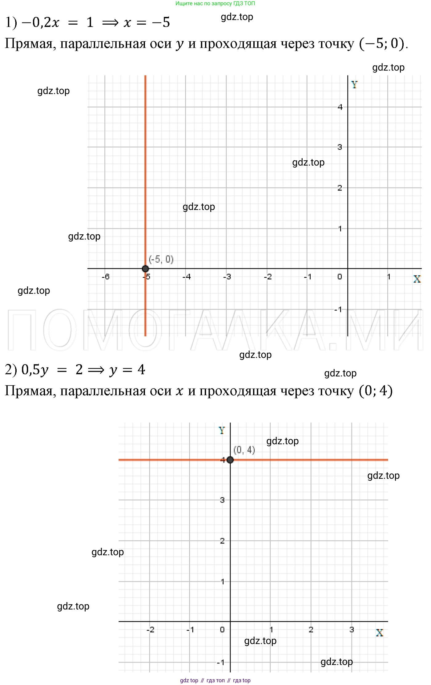 ГДЗ Алгебра, 7 класс Учебник, авторы: Мерзляк Аркадий Григорьевич, Полонский Виталий Борисович, Якир Михаил Семёнович, издательство Просвещение, Москва, 2023, голубого цвета, страница 222, номер 1171, Решение 3