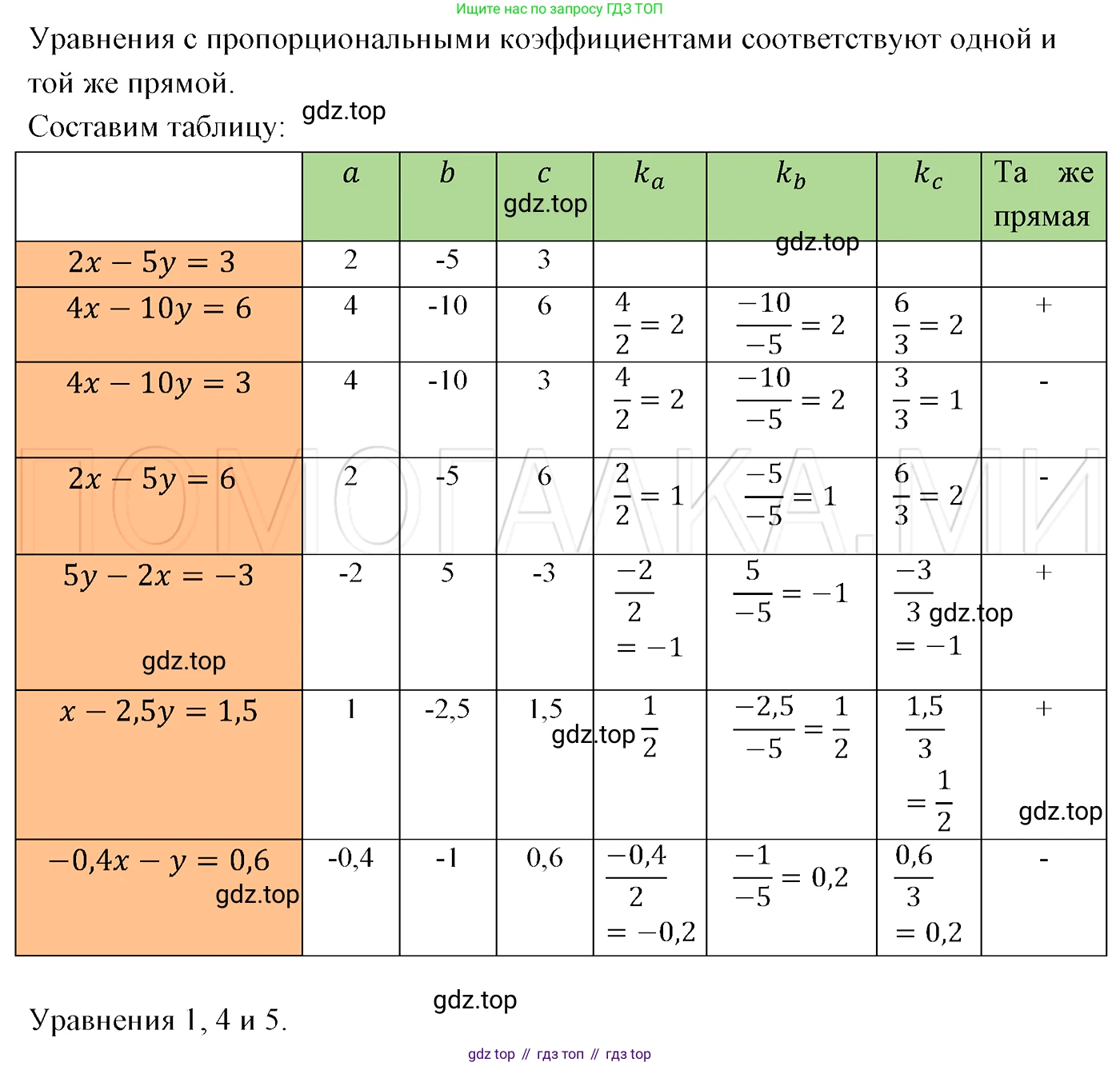 ГДЗ Алгебра, 7 класс Учебник, авторы: Мерзляк Аркадий Григорьевич, Полонский Виталий Борисович, Якир Михаил Семёнович, издательство Просвещение, Москва, 2023, голубого цвета, страница 223, номер 1184, Решение 3