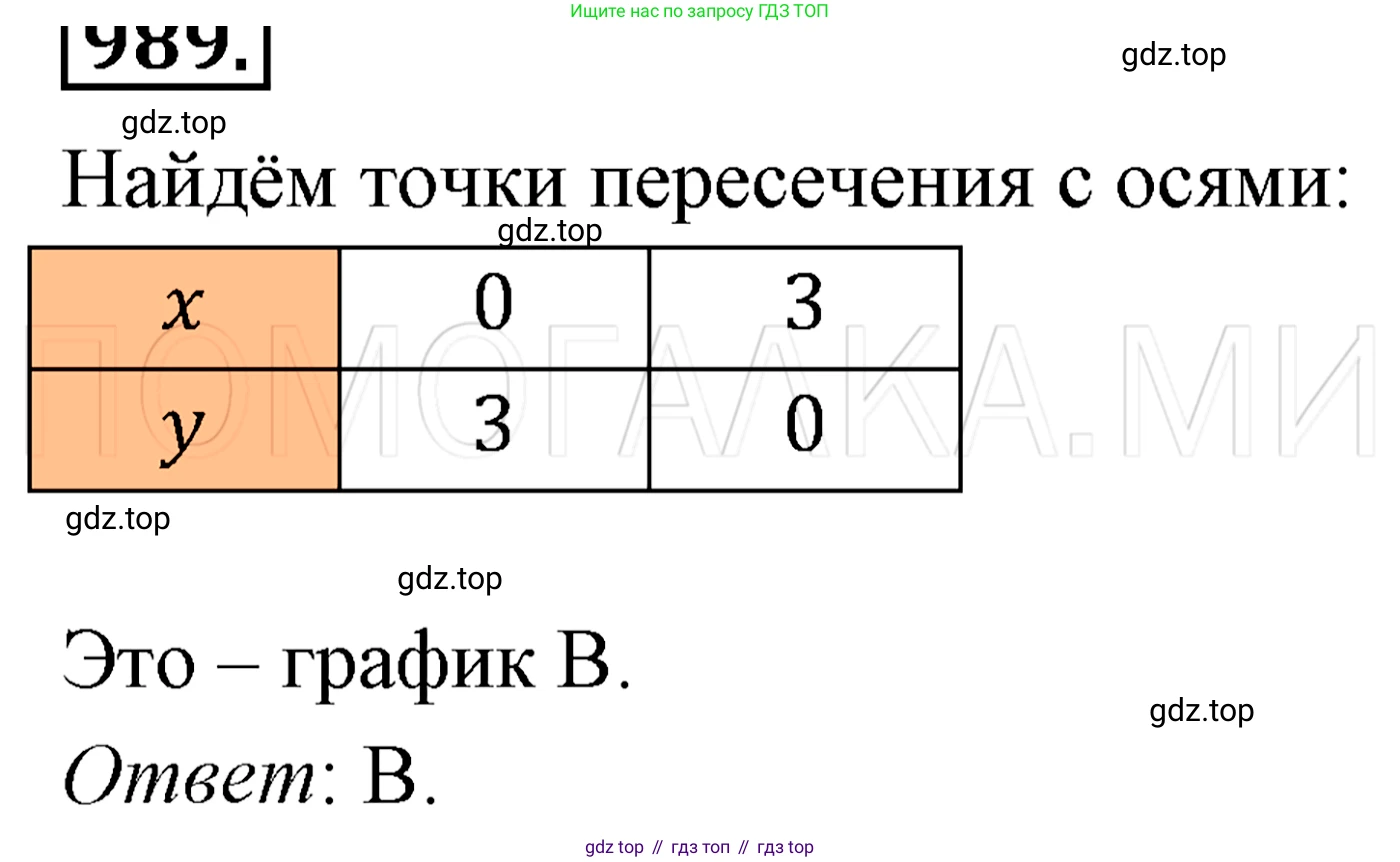 ГДЗ Алгебра, 7 класс Учебник, авторы: Мерзляк Аркадий Григорьевич, Полонский Виталий Борисович, Якир Михаил Семёнович, издательство Просвещение, Москва, 2023, голубого цвета, страница 224, номер 1195, Решение 3