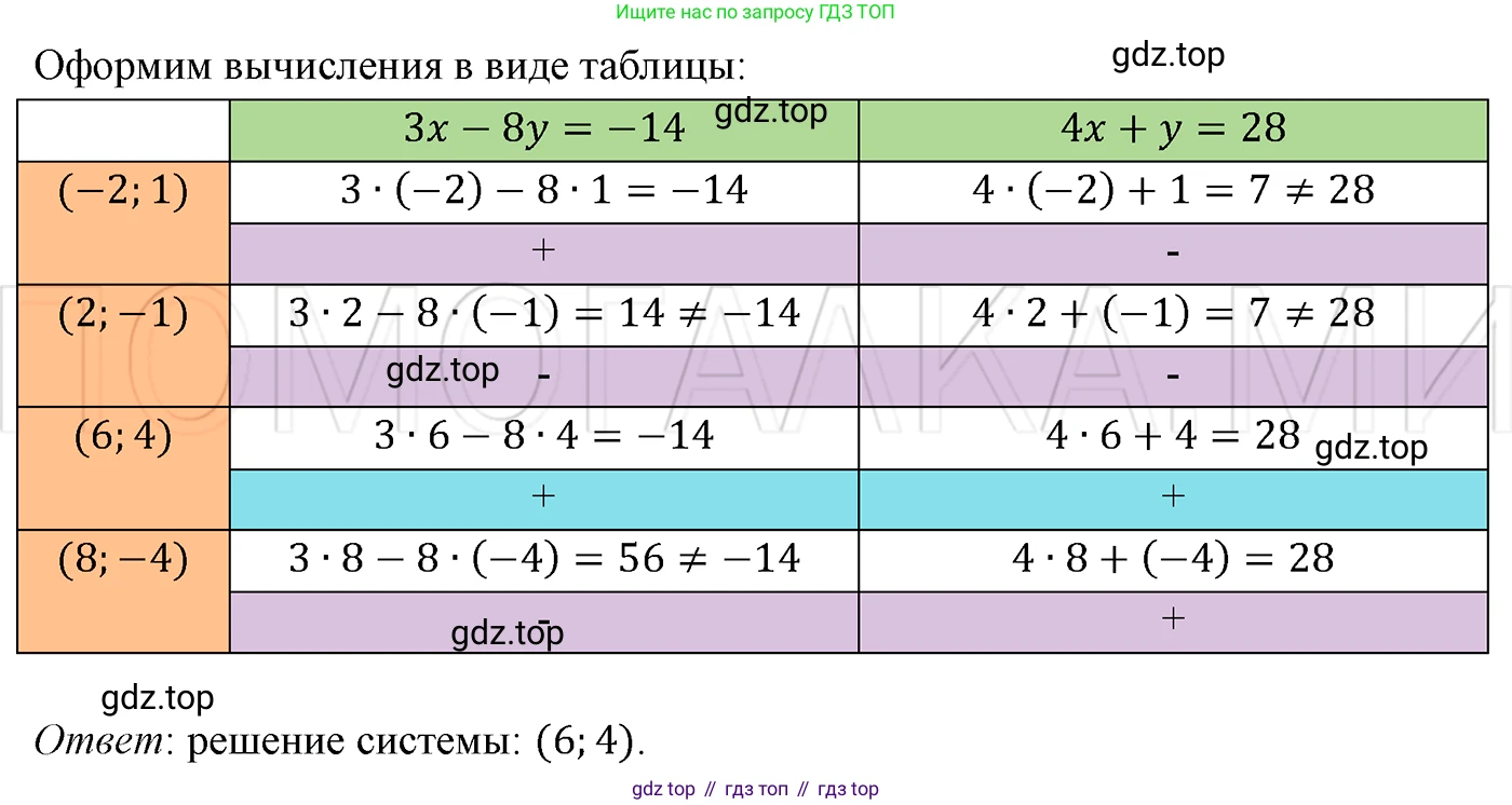 ГДЗ Алгебра, 7 класс Учебник, авторы: Мерзляк Аркадий Григорьевич, Полонский Виталий Борисович, Якир Михаил Семёнович, издательство Просвещение, Москва, 2023, голубого цвета, страница 231, номер 1213, Решение 3
