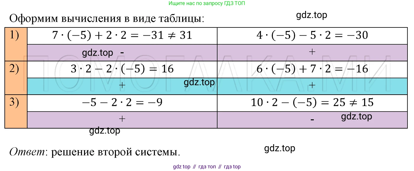 ГДЗ Алгебра, 7 класс Учебник, авторы: Мерзляк Аркадий Григорьевич, Полонский Виталий Борисович, Якир Михаил Семёнович, издательство Просвещение, Москва, 2023, голубого цвета, страница 232, номер 1215, Решение 3