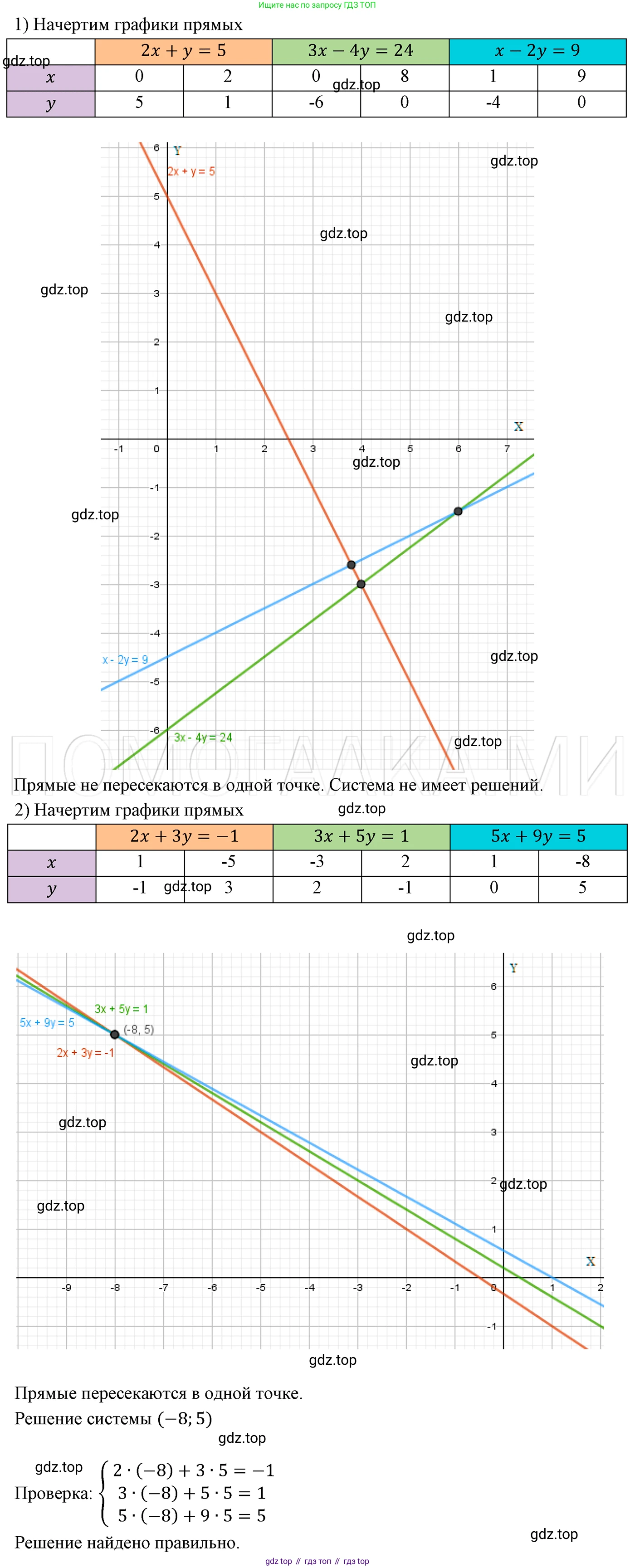 ГДЗ Алгебра, 7 класс Учебник, авторы: Мерзляк Аркадий Григорьевич, Полонский Виталий Борисович, Якир Михаил Семёнович, издательство Просвещение, Москва, 2023, голубого цвета, страница 244, номер 1273, Решение 3