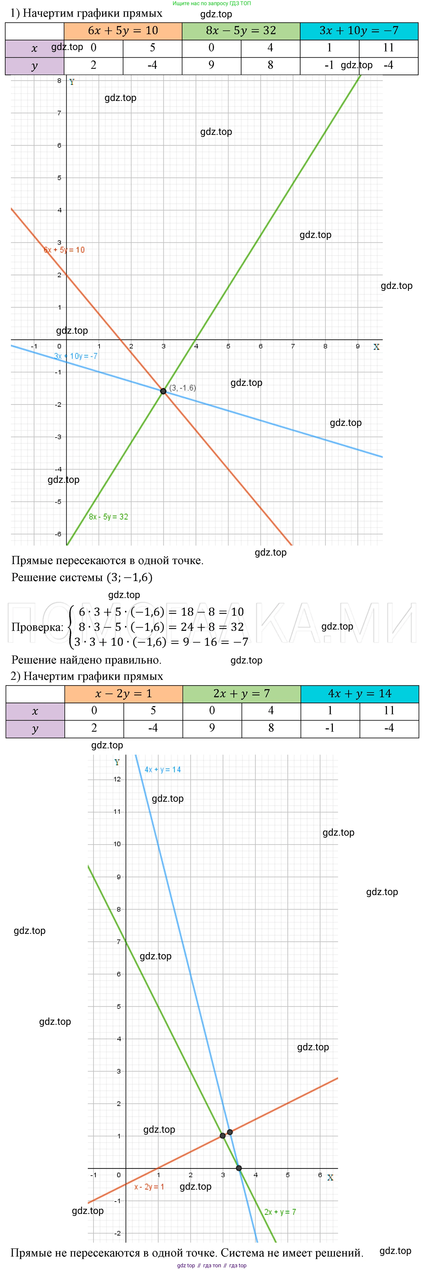 ГДЗ Алгебра, 7 класс Учебник, авторы: Мерзляк Аркадий Григорьевич, Полонский Виталий Борисович, Якир Михаил Семёнович, издательство Просвещение, Москва, 2023, голубого цвета, страница 244, номер 1274, Решение 3