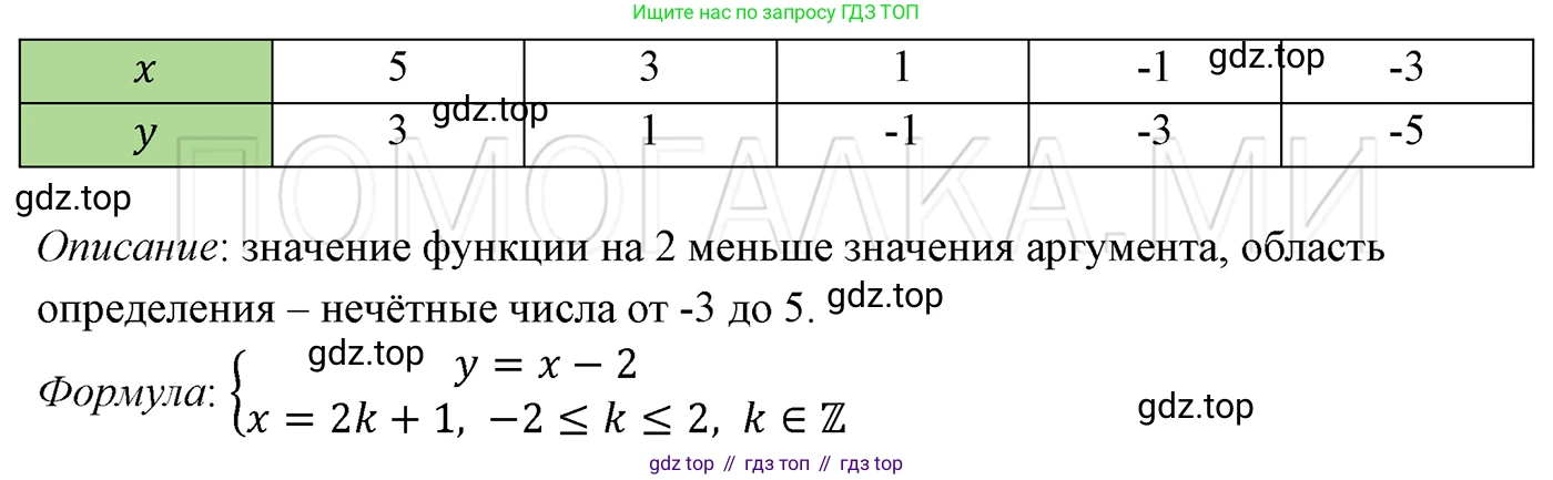 ГДЗ Алгебра, 7 класс Учебник, авторы: Мерзляк Аркадий Григорьевич, Полонский Виталий Борисович, Якир Михаил Семёнович, издательство Просвещение, Москва, 2023, голубого цвета, страница 264, номер 1420, Решение 3