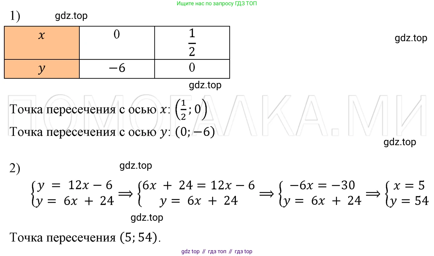 ГДЗ Алгебра, 7 класс Учебник, авторы: Мерзляк Аркадий Григорьевич, Полонский Виталий Борисович, Якир Михаил Семёнович, издательство Просвещение, Москва, 2023, голубого цвета, страница 265, номер 1427, Решение 3
