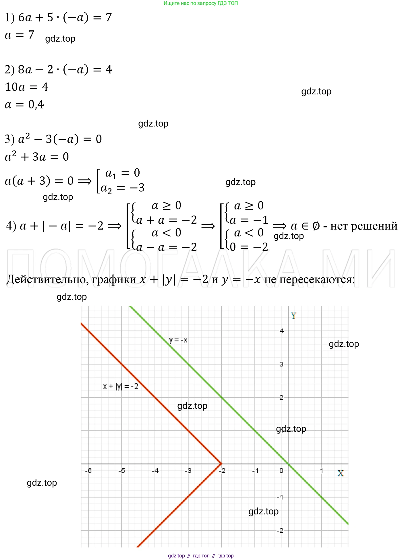 ГДЗ Алгебра, 7 класс Учебник, авторы: Мерзляк Аркадий Григорьевич, Полонский Виталий Борисович, Якир Михаил Семёнович, издательство Просвещение, Москва, 2023, голубого цвета, страница 265, номер 1429, Решение 3