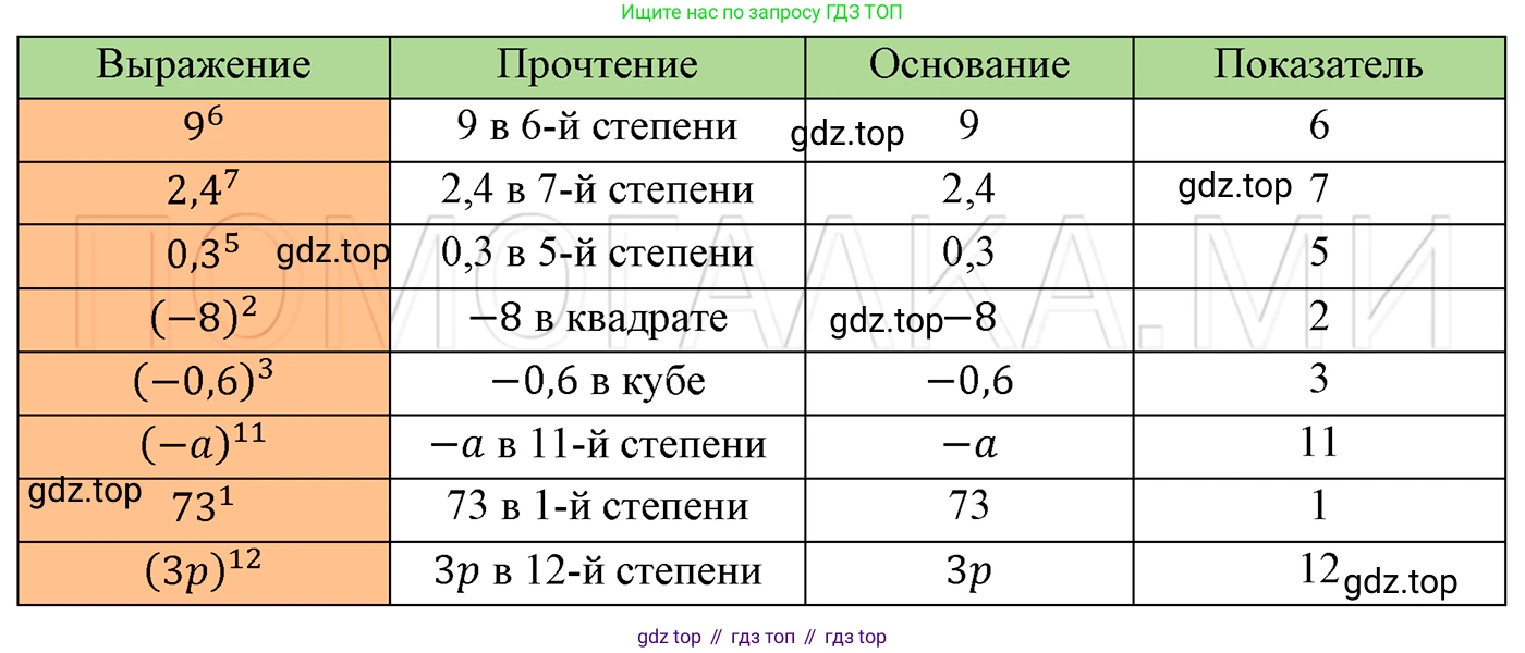 ГДЗ Алгебра, 7 класс Учебник, авторы: Мерзляк Аркадий Григорьевич, Полонский Виталий Борисович, Якир Михаил Семёнович, издательство Просвещение, Москва, 2023, голубого цвета, страница 46, номер 227, Решение 3