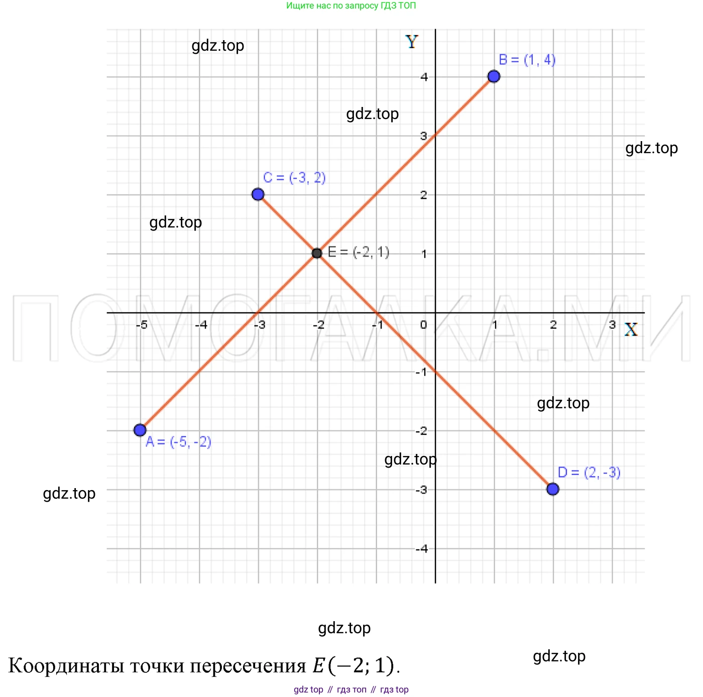 ГДЗ Алгебра, 7 класс Учебник, авторы: Мерзляк Аркадий Григорьевич, Полонский Виталий Борисович, Якир Михаил Семёнович, издательство Просвещение, Москва, 2023, голубого цвета, страница 162, номер 933, Решение 3