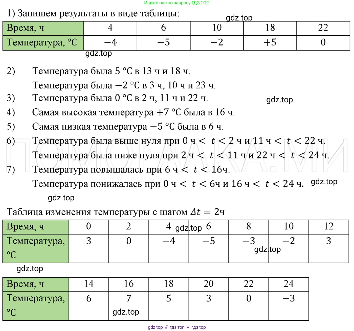 ГДЗ Алгебра, 7 класс Учебник, авторы: Мерзляк Аркадий Григорьевич, Полонский Виталий Борисович, Якир Михаил Семёнович, издательство Просвещение, Москва, 2023, голубого цвета, страница 167, номер 948, Решение 3