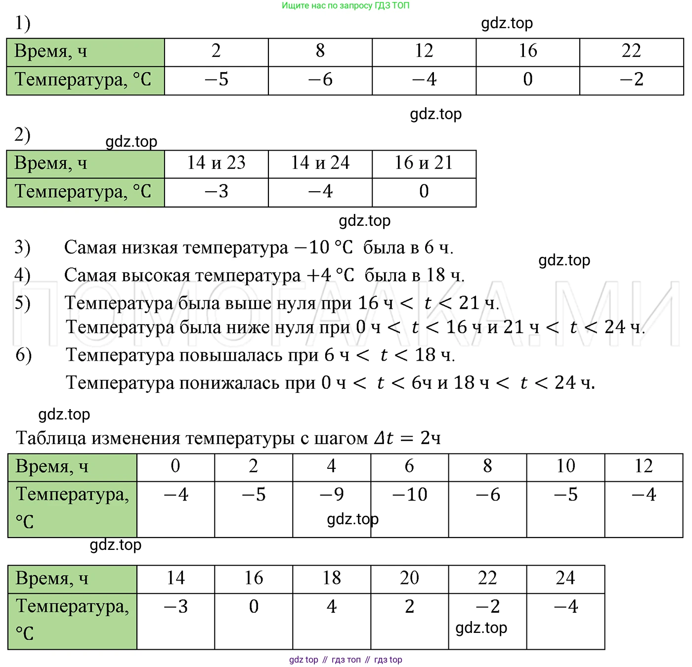 ГДЗ Алгебра, 7 класс Учебник, авторы: Мерзляк Аркадий Григорьевич, Полонский Виталий Борисович, Якир Михаил Семёнович, издательство Просвещение, Москва, 2023, голубого цвета, страница 168, номер 950, Решение 3