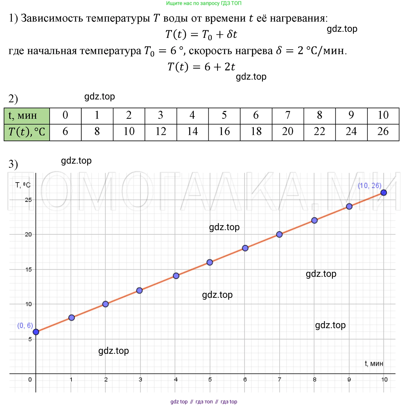 ГДЗ Алгебра, 7 класс Учебник, авторы: Мерзляк Аркадий Григорьевич, Полонский Виталий Борисович, Якир Михаил Семёнович, издательство Просвещение, Москва, 2023, голубого цвета, страница 172, номер 961, Решение 3