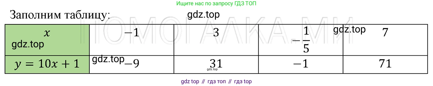 ГДЗ Алгебра, 7 класс Учебник, авторы: Мерзляк Аркадий Григорьевич, Полонский Виталий Борисович, Якир Михаил Семёнович, издательство Просвещение, Москва, 2023, голубого цвета, страница 177, номер 974, Решение 3