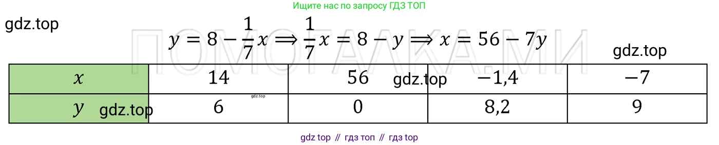 ГДЗ Алгебра, 7 класс Учебник, авторы: Мерзляк Аркадий Григорьевич, Полонский Виталий Борисович, Якир Михаил Семёнович, издательство Просвещение, Москва, 2023, голубого цвета, страница 179, номер 993, Решение 3
