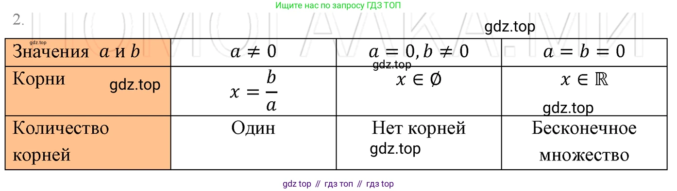 ГДЗ Алгебра, 7 класс Учебник, авторы: Мерзляк Аркадий Григорьевич, Полонский Виталий Борисович, Якир Михаил Семёнович, издательство Просвещение, Москва, 2023, голубого цвета, страница 23, номер 2, Решение 3