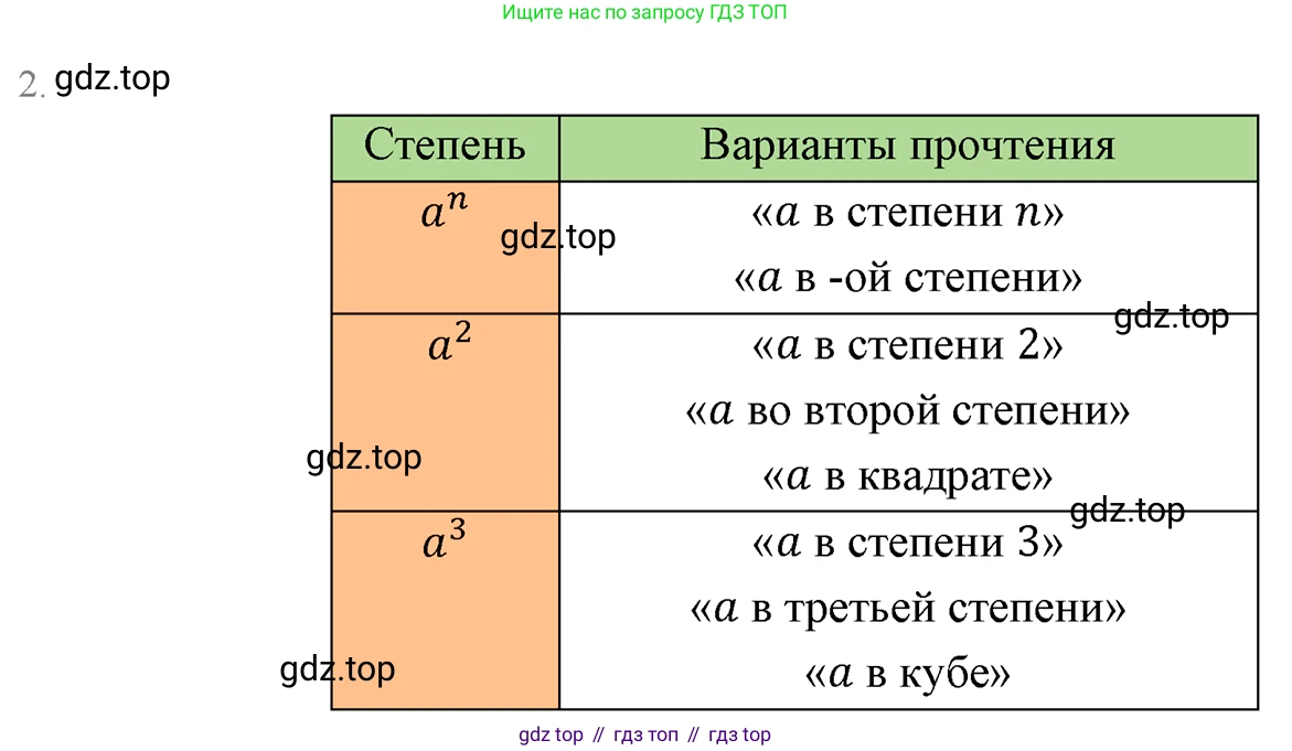 ГДЗ Алгебра, 7 класс Учебник, авторы: Мерзляк Аркадий Григорьевич, Полонский Виталий Борисович, Якир Михаил Семёнович, издательство Просвещение, Москва, 2023, голубого цвета, страница 45, номер 2, Решение 3