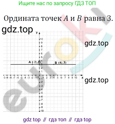 ГДЗ Алгебра, 7 класс Учебник, авторы: Мерзляк Аркадий Григорьевич, Полонский Виталий Борисович, Якир Михаил Семёнович, издательство Просвещение, Москва, 2023, голубого цвета, страница 180, номер 1008, Решение 4