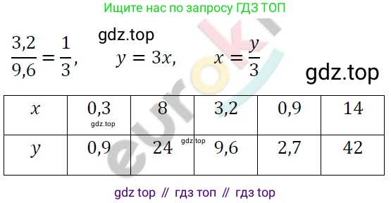 ГДЗ Алгебра, 7 класс Учебник, авторы: Мерзляк Аркадий Григорьевич, Полонский Виталий Борисович, Якир Михаил Семёнович, издательство Просвещение, Москва, 2023, голубого цвета, страница 193, номер 1045, Решение 4