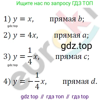 ГДЗ Алгебра, 7 класс Учебник, авторы: Мерзляк Аркадий Григорьевич, Полонский Виталий Борисович, Якир Михаил Семёнович, издательство Просвещение, Москва, 2023, голубого цвета, страница 203, номер 1087, Решение 4