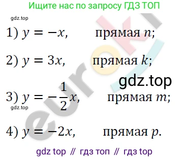 ГДЗ Алгебра, 7 класс Учебник, авторы: Мерзляк Аркадий Григорьевич, Полонский Виталий Борисович, Якир Михаил Семёнович, издательство Просвещение, Москва, 2023, голубого цвета, страница 203, номер 1088, Решение 4