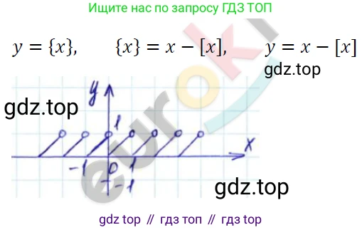 ГДЗ Алгебра, 7 класс Учебник, авторы: Мерзляк Аркадий Григорьевич, Полонский Виталий Борисович, Якир Михаил Семёнович, издательство Просвещение, Москва, 2023, голубого цвета, страница 204, номер 1100, Решение 4