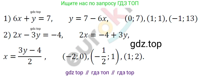 ГДЗ Алгебра, 7 класс Учебник, авторы: Мерзляк Аркадий Григорьевич, Полонский Виталий Борисович, Якир Михаил Семёнович, издательство Просвещение, Москва, 2023, голубого цвета, страница 222, номер 1166, Решение 4