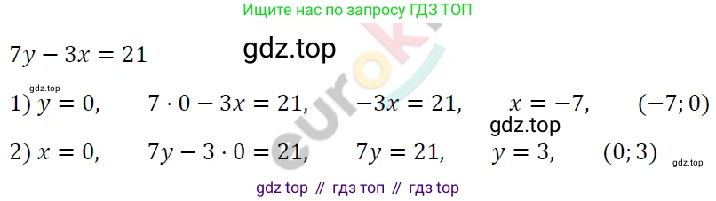 ГДЗ Алгебра, 7 класс Учебник, авторы: Мерзляк Аркадий Григорьевич, Полонский Виталий Борисович, Якир Михаил Семёнович, издательство Просвещение, Москва, 2023, голубого цвета, страница 222, номер 1172, Решение 4
