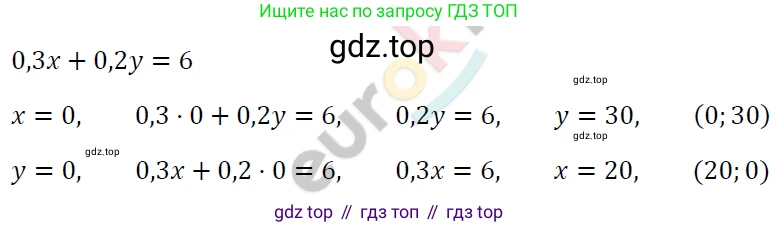 ГДЗ Алгебра, 7 класс Учебник, авторы: Мерзляк Аркадий Григорьевич, Полонский Виталий Борисович, Якир Михаил Семёнович, издательство Просвещение, Москва, 2023, голубого цвета, страница 222, номер 1173, Решение 4