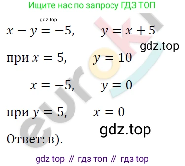 ГДЗ Алгебра, 7 класс Учебник, авторы: Мерзляк Аркадий Григорьевич, Полонский Виталий Борисович, Якир Михаил Семёнович, издательство Просвещение, Москва, 2023, голубого цвета, страница 224, номер 1196, Решение 4
