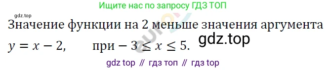 ГДЗ Алгебра, 7 класс Учебник, авторы: Мерзляк Аркадий Григорьевич, Полонский Виталий Борисович, Якир Михаил Семёнович, издательство Просвещение, Москва, 2023, голубого цвета, страница 264, номер 1420, Решение 4