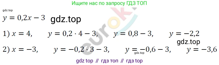 ГДЗ Алгебра, 7 класс Учебник, авторы: Мерзляк Аркадий Григорьевич, Полонский Виталий Борисович, Якир Михаил Семёнович, издательство Просвещение, Москва, 2023, голубого цвета, страница 162, номер 930, Решение 4