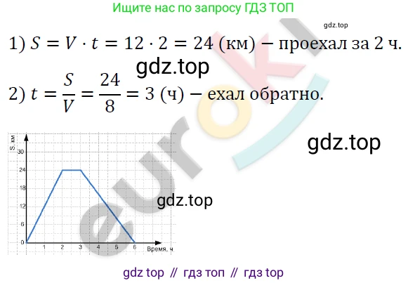 ГДЗ Алгебра, 7 класс Учебник, авторы: Мерзляк Аркадий Григорьевич, Полонский Виталий Борисович, Якир Михаил Семёнович, издательство Просвещение, Москва, 2023, голубого цвета, страница 171, номер 959, Решение 4
