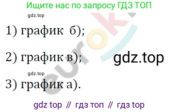 ГДЗ Алгебра, 7 класс Учебник, авторы: Мерзляк Аркадий Григорьевич, Полонский Виталий Борисович, Якир Михаил Семёнович, издательство Просвещение, Москва, 2023, голубого цвета, страница 173, номер 967, Решение 4