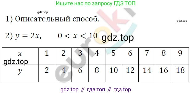 ГДЗ Алгебра, 7 класс Учебник, авторы: Мерзляк Аркадий Григорьевич, Полонский Виталий Борисович, Якир Михаил Семёнович, издательство Просвещение, Москва, 2023, голубого цвета, страница 178, номер 987, Решение 4
