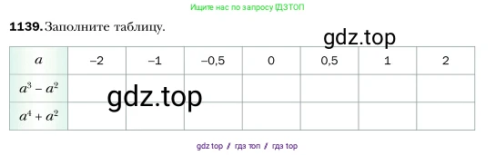 Алгебра, 7 класс Учебник, авторы: Мерзляк Аркадий Григорьевич, Полонский Виталий Борисович, Якир Михаил Семёнович, издательство Просвещение, Москва, 2016 - 2022, страница 227, номер 1139, Условие