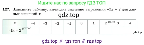 Алгебра, 7 класс Учебник, авторы: Мерзляк Аркадий Григорьевич, Полонский Виталий Борисович, Якир Михаил Семёнович, издательство Просвещение, Москва, 2016 - 2022, страница 26, номер 127, Условие