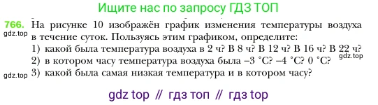 Алгебра, 7 класс Учебник, авторы: Мерзляк Аркадий Григорьевич, Полонский Виталий Борисович, Якир Михаил Семёнович, издательство Просвещение, Москва, 2016 - 2022, страница 140, номер 766, Условие