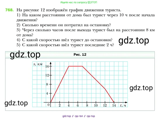 Алгебра, 7 класс Учебник, авторы: Мерзляк Аркадий Григорьевич, Полонский Виталий Борисович, Якир Михаил Семёнович, издательство Просвещение, Москва, 2016 - 2022, страница 142, номер 768, Условие