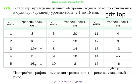 Алгебра, 7 класс Учебник, авторы: Мерзляк Аркадий Григорьевич, Полонский Виталий Борисович, Якир Михаил Семёнович, издательство Просвещение, Москва, 2016 - 2022, страница 144, номер 776, Условие
