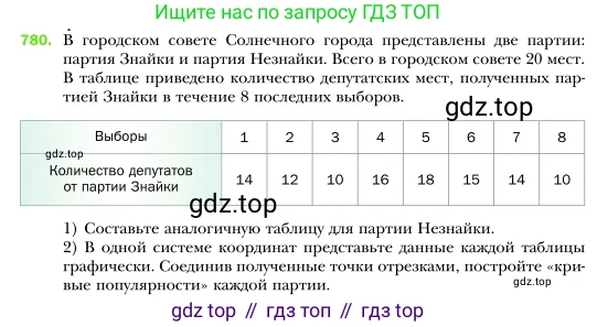 Алгебра, 7 класс Учебник, авторы: Мерзляк Аркадий Григорьевич, Полонский Виталий Борисович, Якир Михаил Семёнович, издательство Просвещение, Москва, 2016 - 2022, страница 145, номер 780, Условие