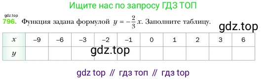 Алгебра, 7 класс Учебник, авторы: Мерзляк Аркадий Григорьевич, Полонский Виталий Борисович, Якир Михаил Семёнович, издательство Просвещение, Москва, 2016 - 2022, страница 150, номер 796, Условие