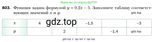 Алгебра, 7 класс Учебник, авторы: Мерзляк Аркадий Григорьевич, Полонский Виталий Борисович, Якир Михаил Семёнович, издательство Просвещение, Москва, 2016 - 2022, страница 151, номер 803, Условие
