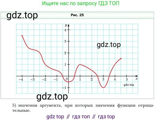 Алгебра, 7 класс Учебник, авторы: Мерзляк Аркадий Григорьевич, Полонский Виталий Борисович, Якир Михаил Семёнович, издательство Просвещение, Москва, 2016 - 2022, страница 158, номер 823, Условие (продолжение 2)