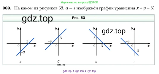 Алгебра, 7 класс Учебник, авторы: Мерзляк Аркадий Григорьевич, Полонский Виталий Борисович, Якир Михаил Семёнович, издательство Просвещение, Москва, 2016 - 2022, страница 192, номер 989, Условие