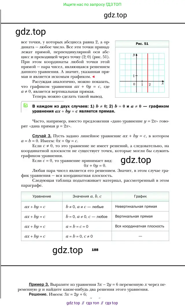 Алгебра, 7 класс Учебник, авторы: Мерзляк Аркадий Григорьевич, Полонский Виталий Борисович, Якир Михаил Семёнович, издательство Просвещение, Москва, 2016 - 2022, страница 188
