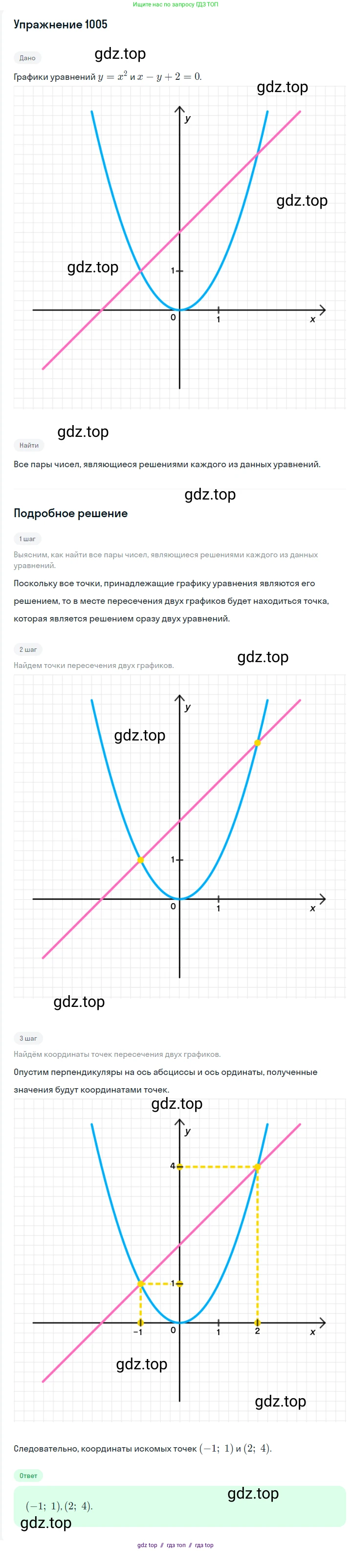 Алгебра, 7 класс Учебник, авторы: Мерзляк Аркадий Григорьевич, Полонский Виталий Борисович, Якир Михаил Семёнович, издательство Просвещение, Москва, 2016 - 2022, страница 194, номер 1005, Решение 1