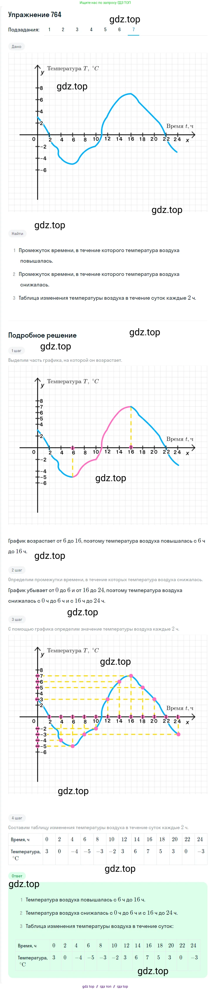 Алгебра, 7 класс Учебник, авторы: Мерзляк Аркадий Григорьевич, Полонский Виталий Борисович, Якир Михаил Семёнович, издательство Просвещение, Москва, 2016 - 2022, страница 139, номер 764, Решение 1 (продолжение 6)