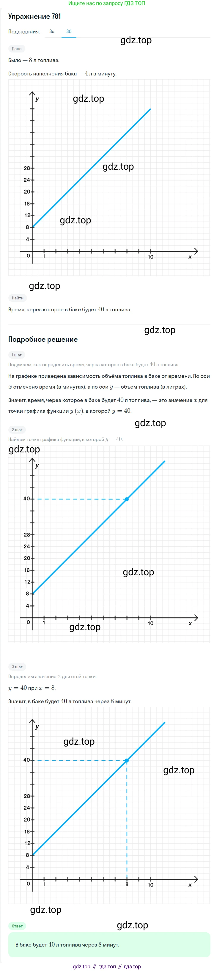 Алгебра, 7 класс Учебник, авторы: Мерзляк Аркадий Григорьевич, Полонский Виталий Борисович, Якир Михаил Семёнович, издательство Просвещение, Москва, 2016 - 2022, страница 145, номер 781, Решение 1 (продолжение 2)