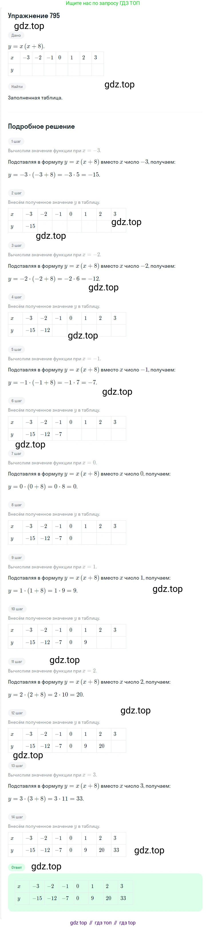 Алгебра, 7 класс Учебник, авторы: Мерзляк Аркадий Григорьевич, Полонский Виталий Борисович, Якир Михаил Семёнович, издательство Просвещение, Москва, 2016 - 2022, страница 150, номер 795, Решение 1
