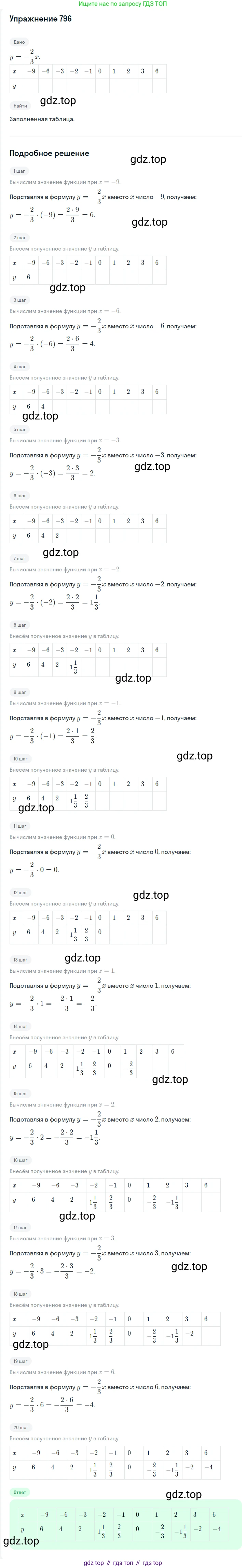 Алгебра, 7 класс Учебник, авторы: Мерзляк Аркадий Григорьевич, Полонский Виталий Борисович, Якир Михаил Семёнович, издательство Просвещение, Москва, 2016 - 2022, страница 150, номер 796, Решение 1