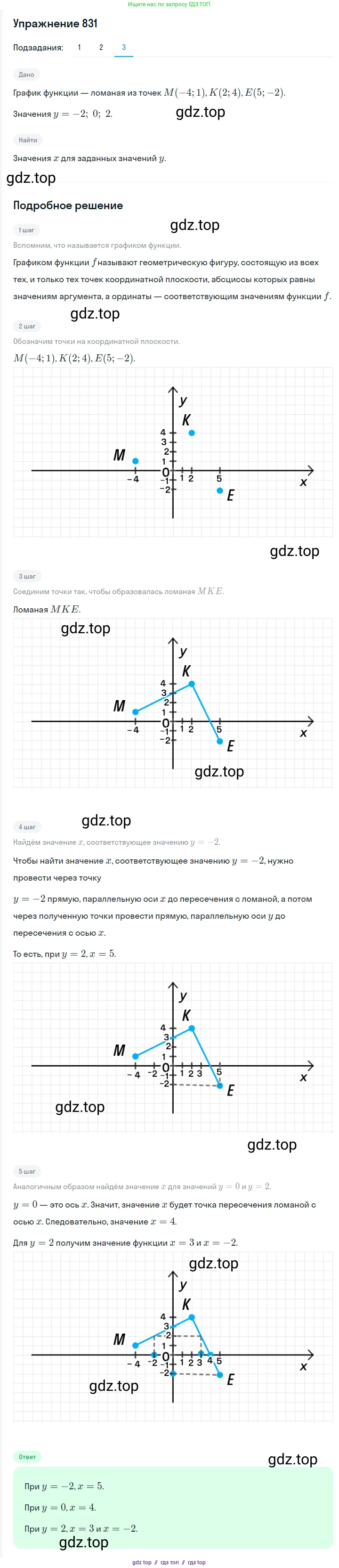 Алгебра, 7 класс Учебник, авторы: Мерзляк Аркадий Григорьевич, Полонский Виталий Борисович, Якир Михаил Семёнович, издательство Просвещение, Москва, 2016 - 2022, страница 160, номер 831, Решение 1 (продолжение 3)
